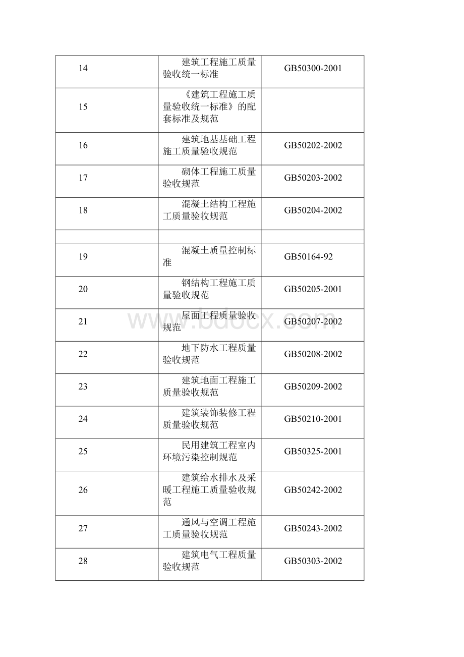 项目工程概况Word文件下载.docx_第3页