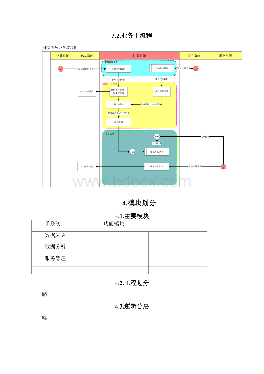 计费中心++计费系统架构设计说明文档格式.docx_第3页