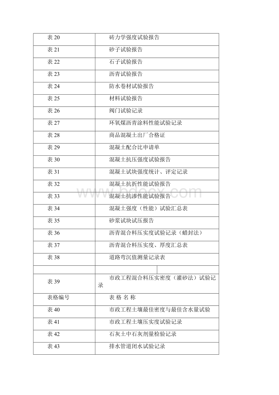 市政工程资料全套.docx_第2页