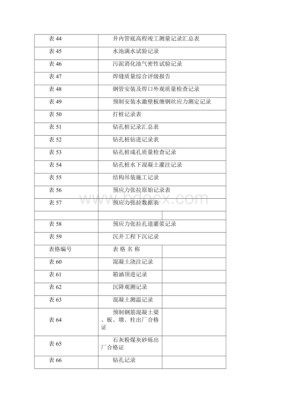 市政工程资料全套.docx_第3页