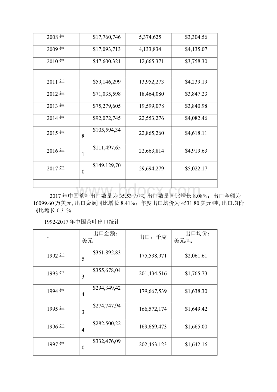 我国茶叶进出口贸易回顾及出口策略分析.docx_第2页