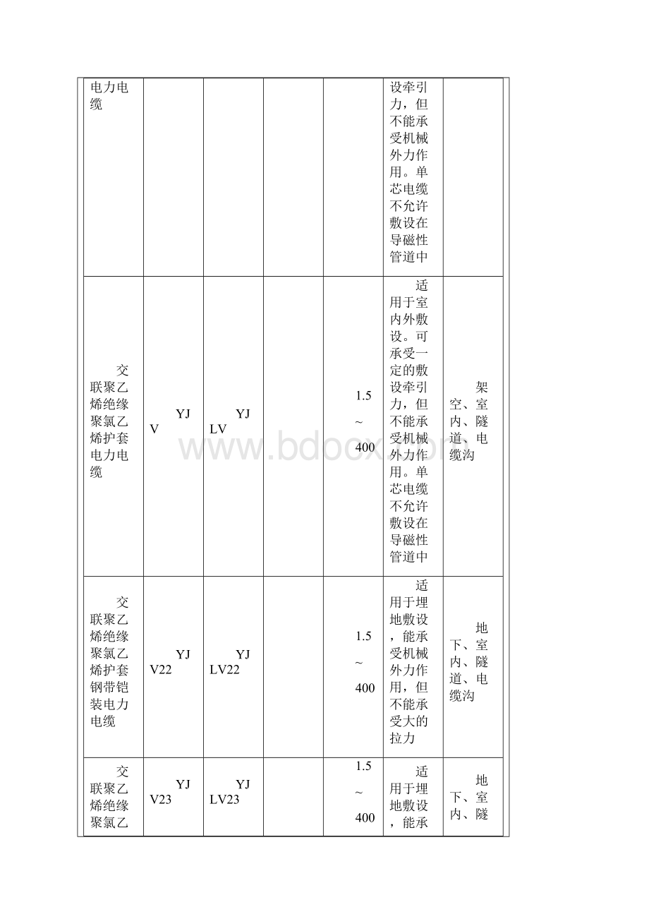 电缆敷设施工技术交底记录.docx_第3页