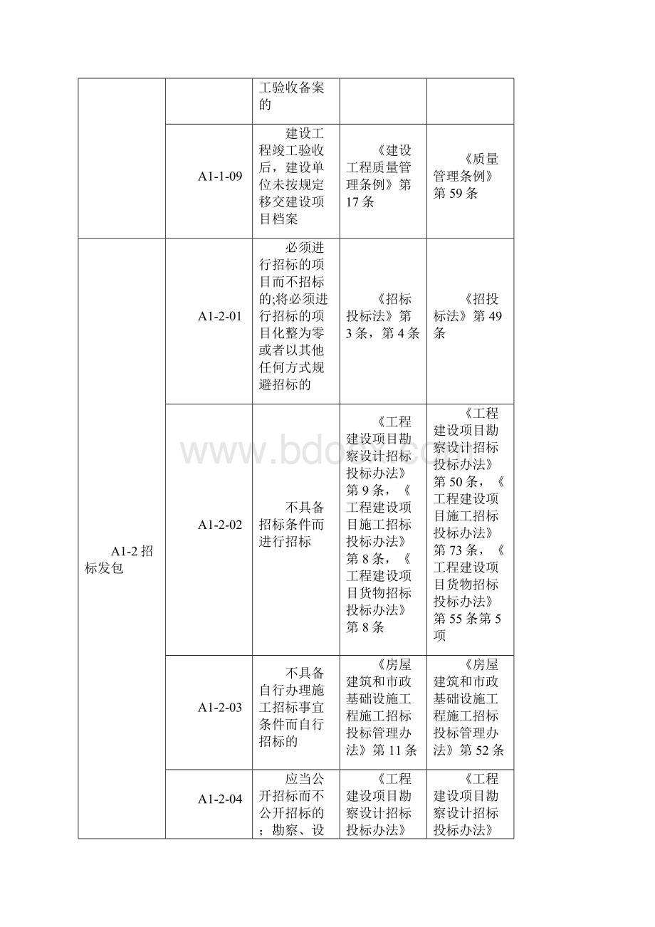 全国建筑市场各方主体不良行为记录认定标准文档格式.docx_第3页