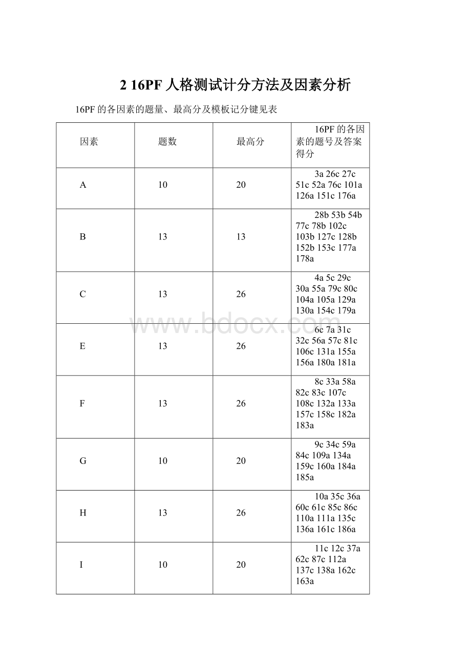 216PF人格测试计分方法及因素分析Word格式.docx_第1页