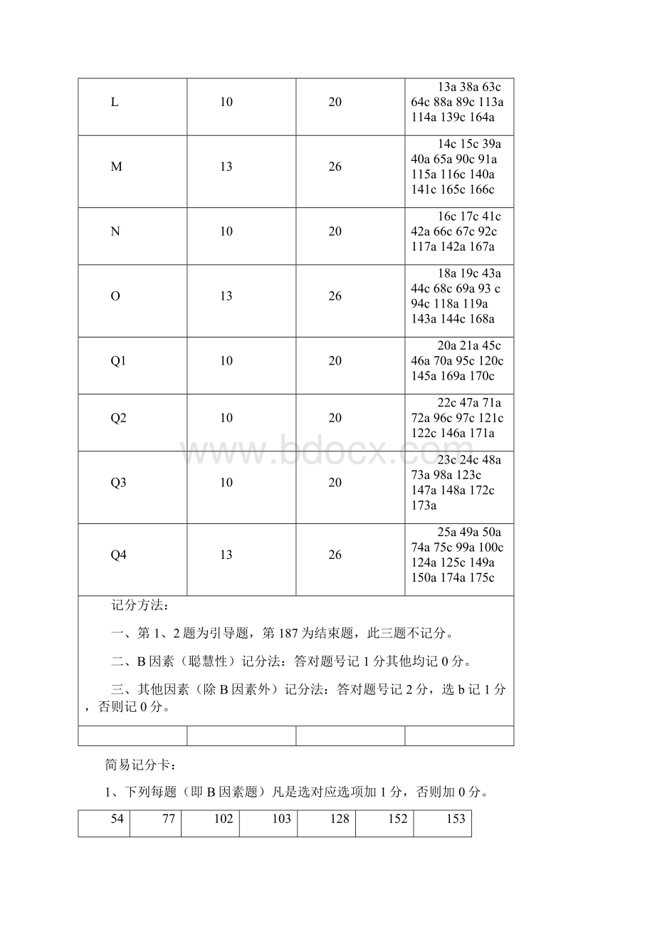 216PF人格测试计分方法及因素分析.docx_第2页