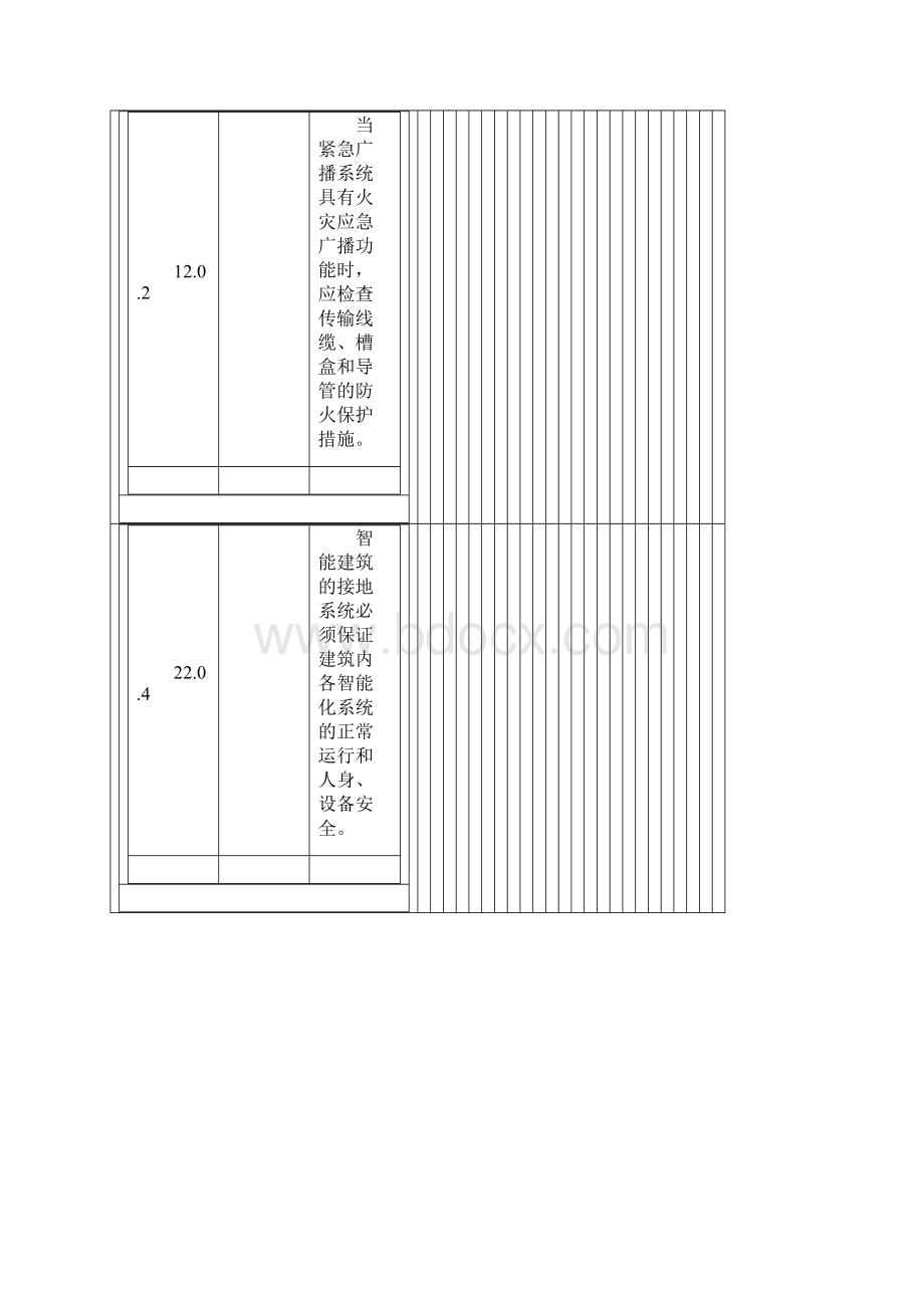 工程建筑标准强制性条文国标.docx_第3页