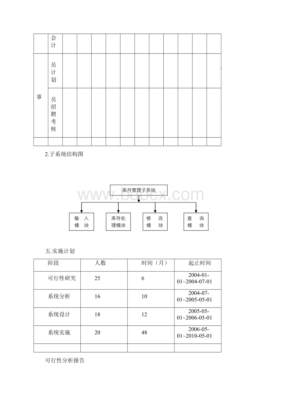 大型超市物流管理信息系统总体规划报告文档格式.docx_第3页