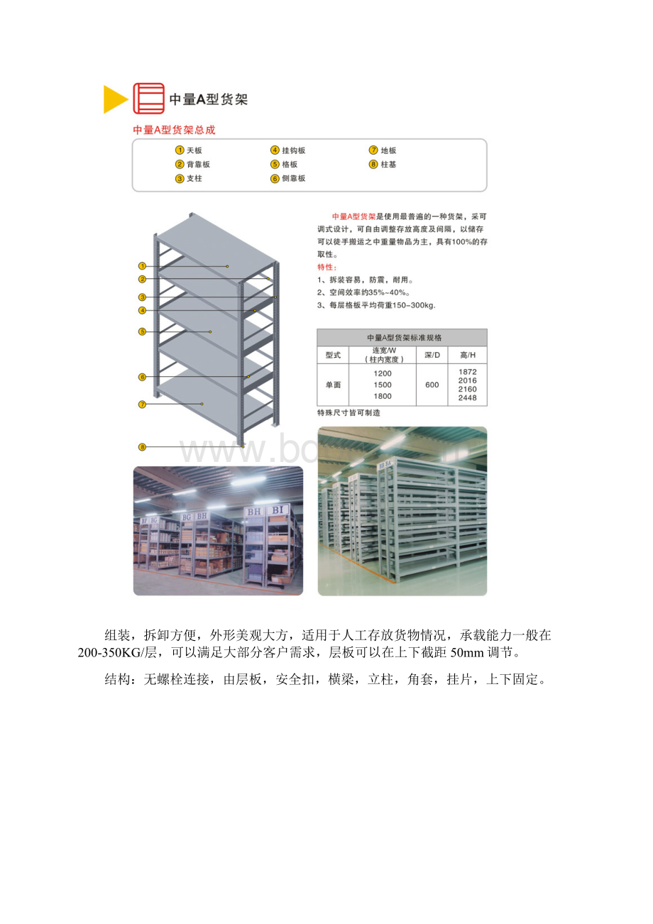 货架种类大全多图文档格式.docx_第3页