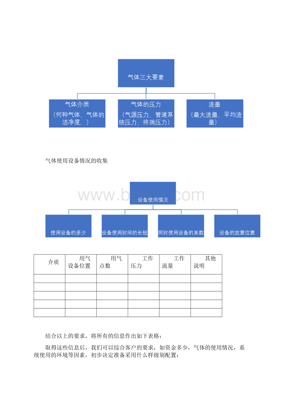 实验室气体学习资料.docx_第2页