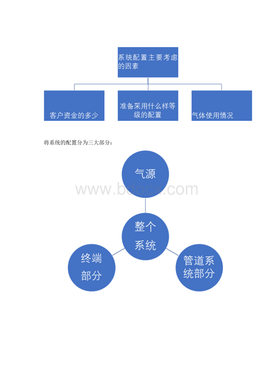 实验室气体学习资料.docx_第3页