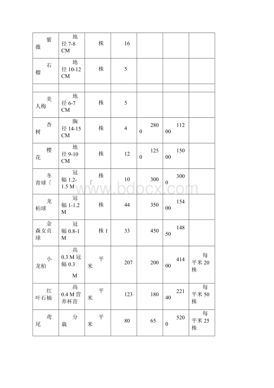 园林绿化及室外铺装工程施工合同范本.docx_第3页