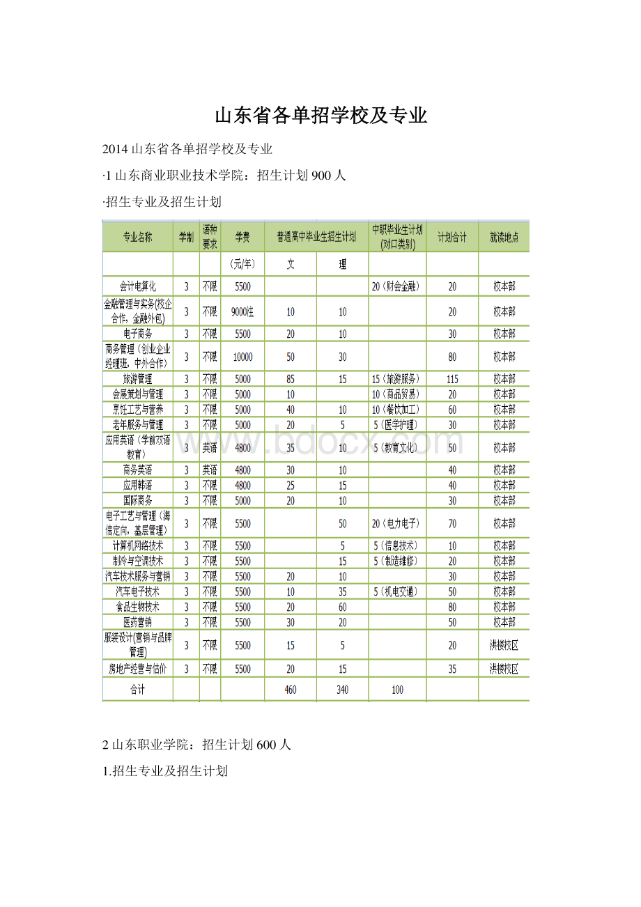 山东省各单招学校及专业.docx_第1页