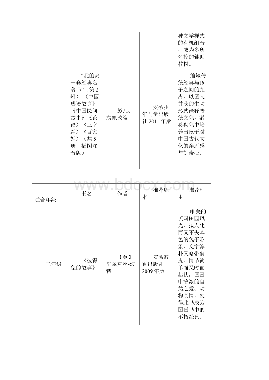 亲子阅读推荐书单.docx_第3页