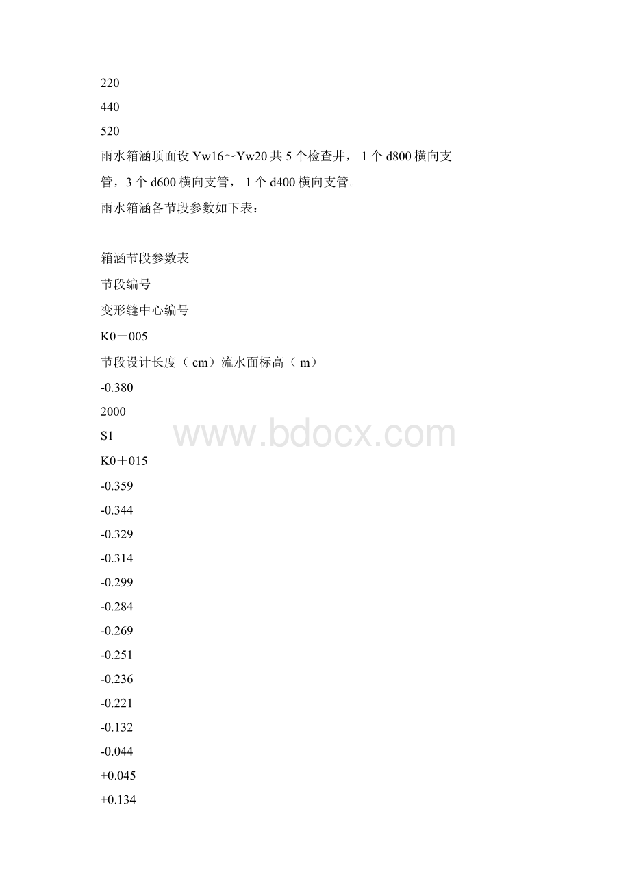 雨水箱涵施工方案完整版.docx_第2页