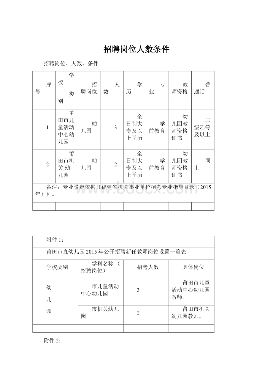 招聘岗位人数条件.docx