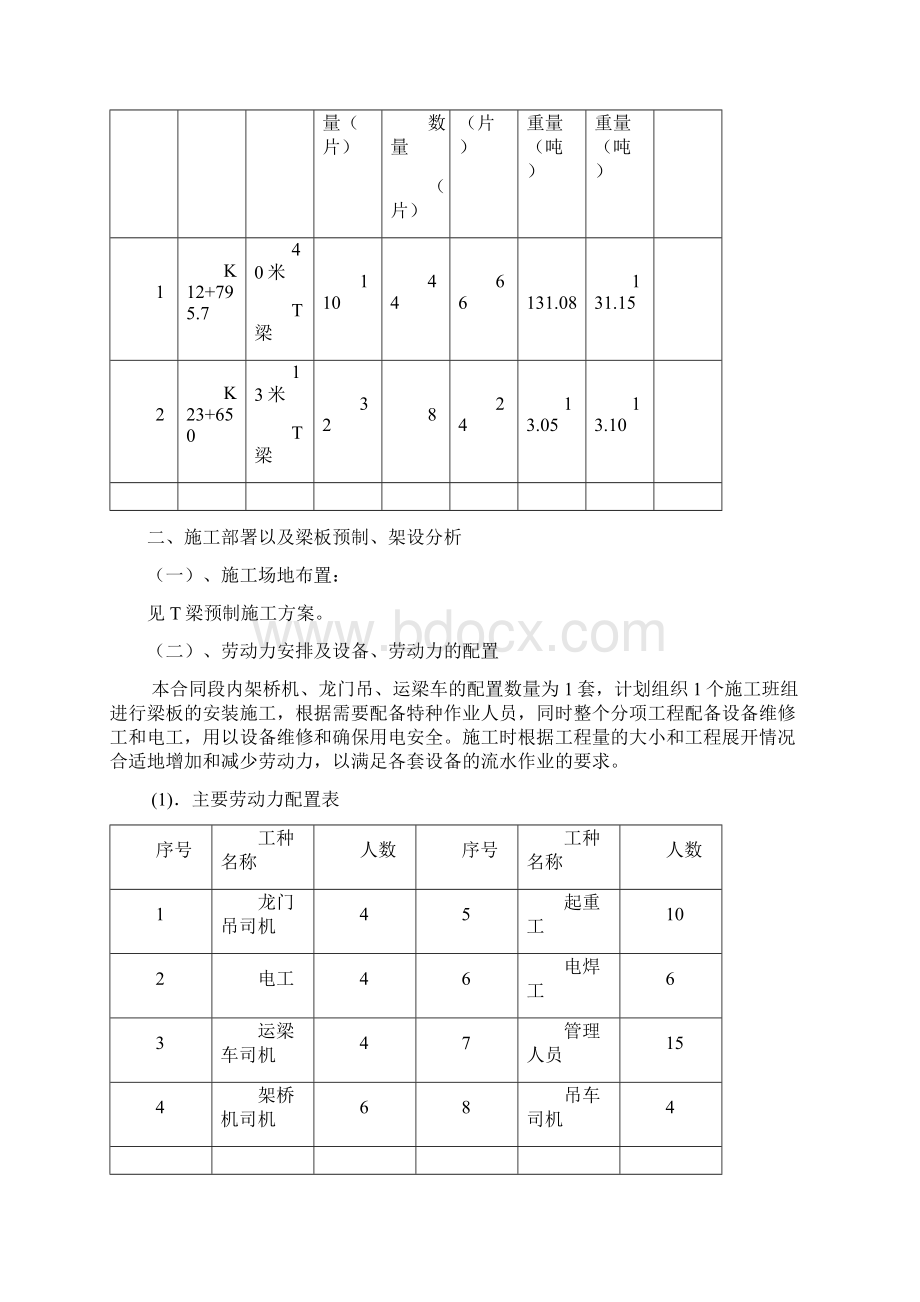 T梁安装吊装方案Word下载.docx_第2页