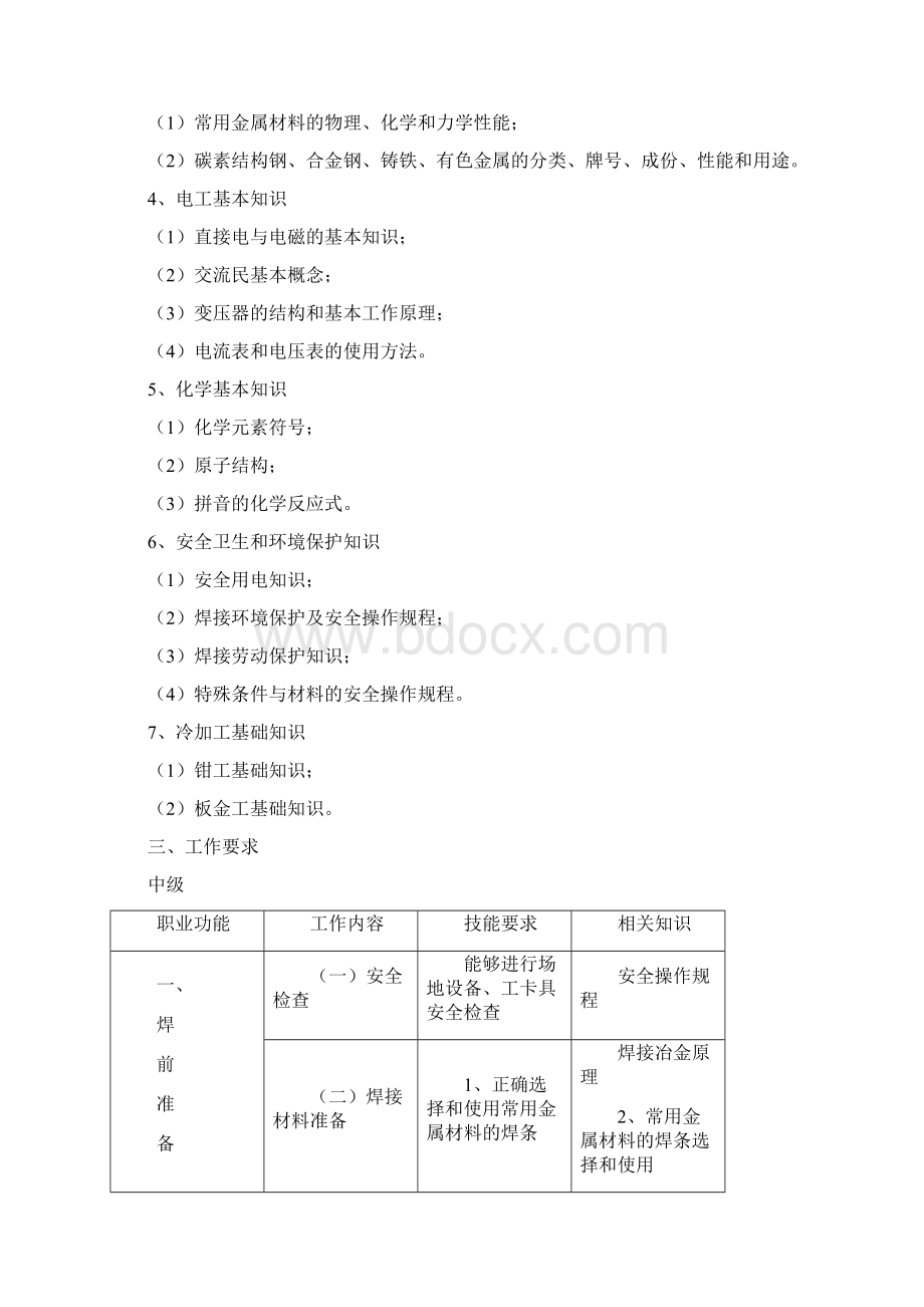 焊工国家职业技能鉴定标准Word文件下载.docx_第2页