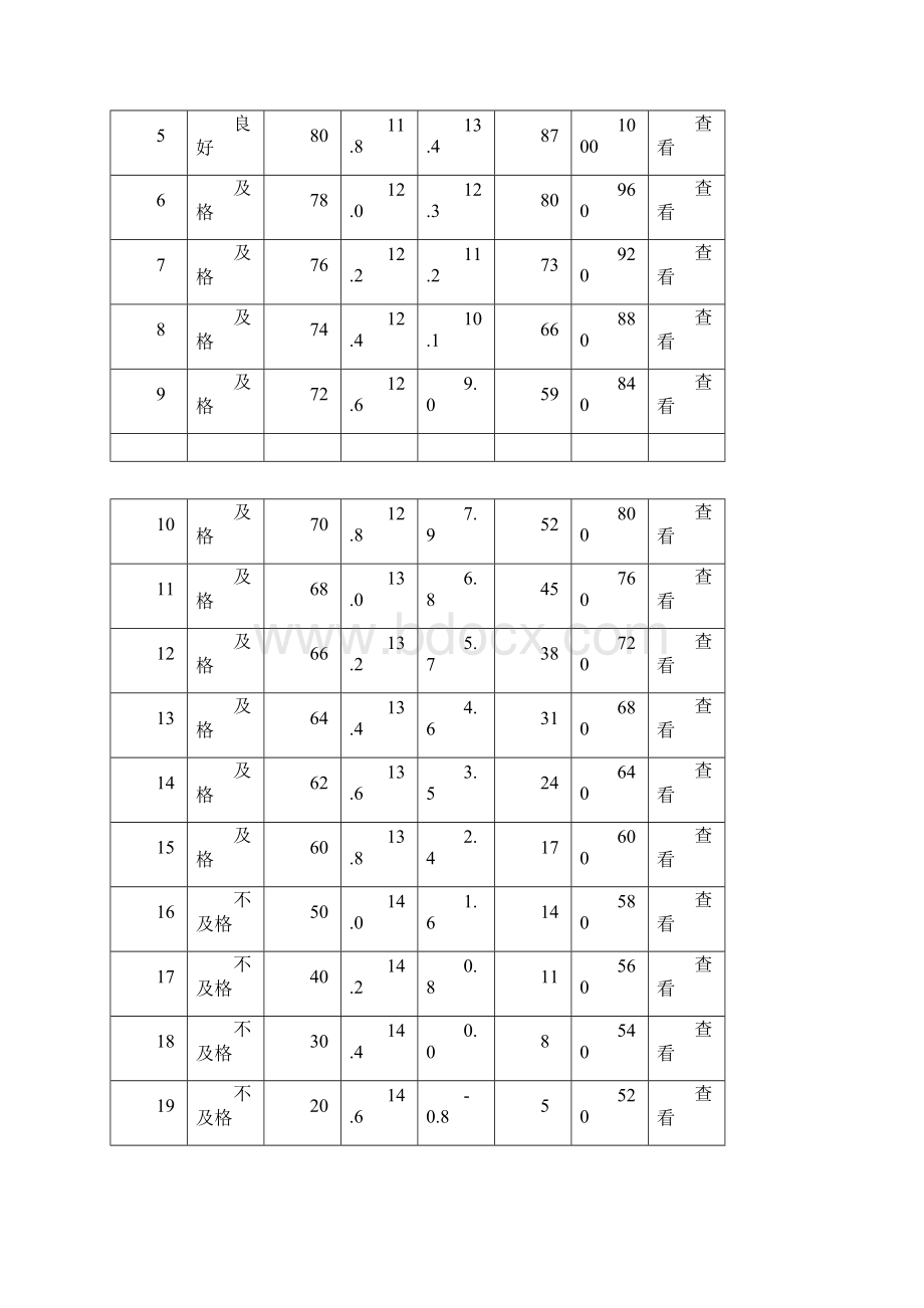 完整版小学生体质健康评分标准.docx_第3页