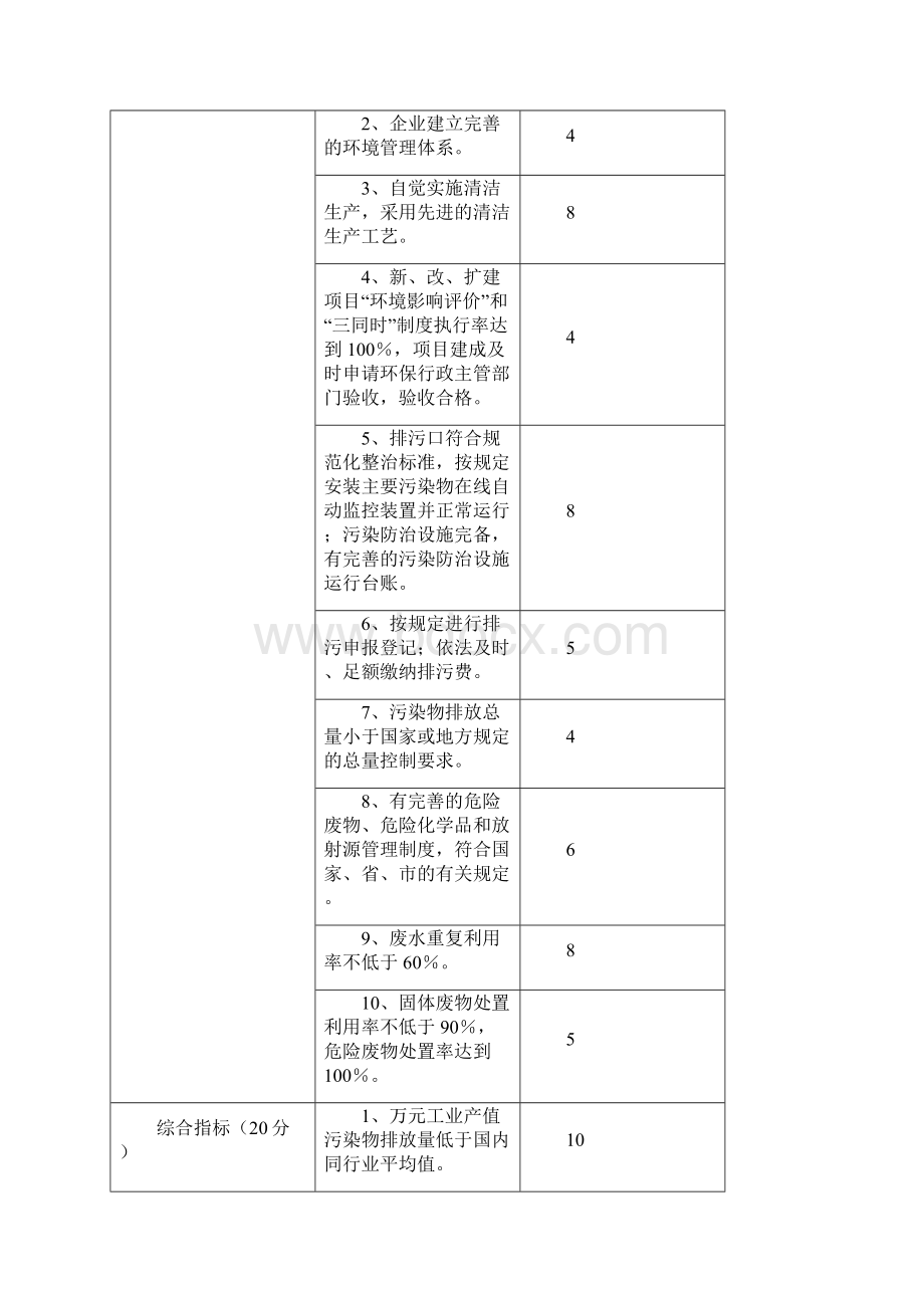 实用参考郑州市环境友好企业考核指标及评分标准.docx_第2页