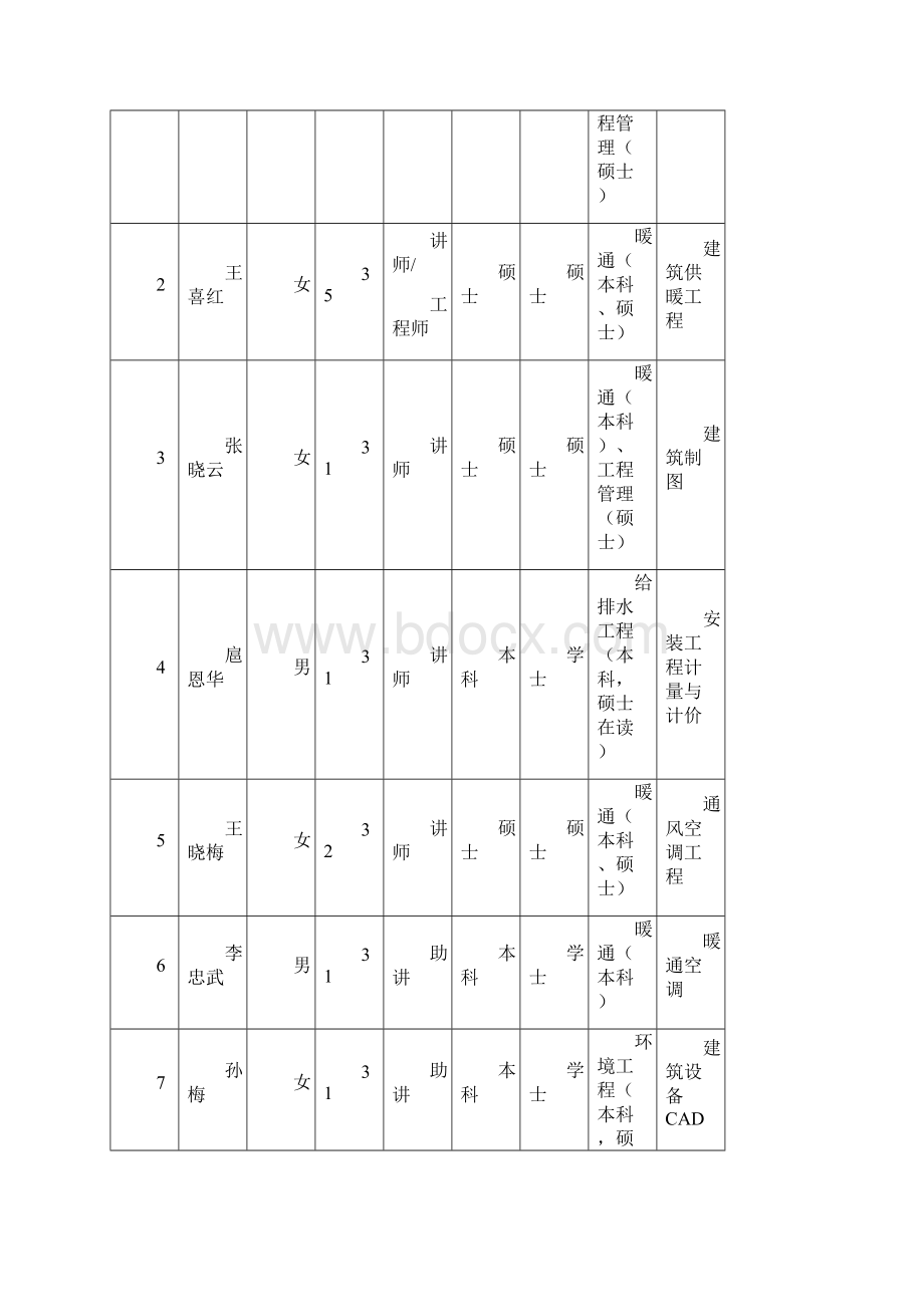 建筑设备工程技术专业人才培养状况年度报告副本详解.docx_第3页