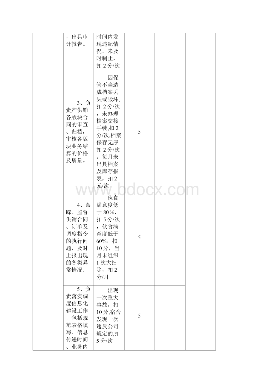 行政人事部考核方案.docx_第3页