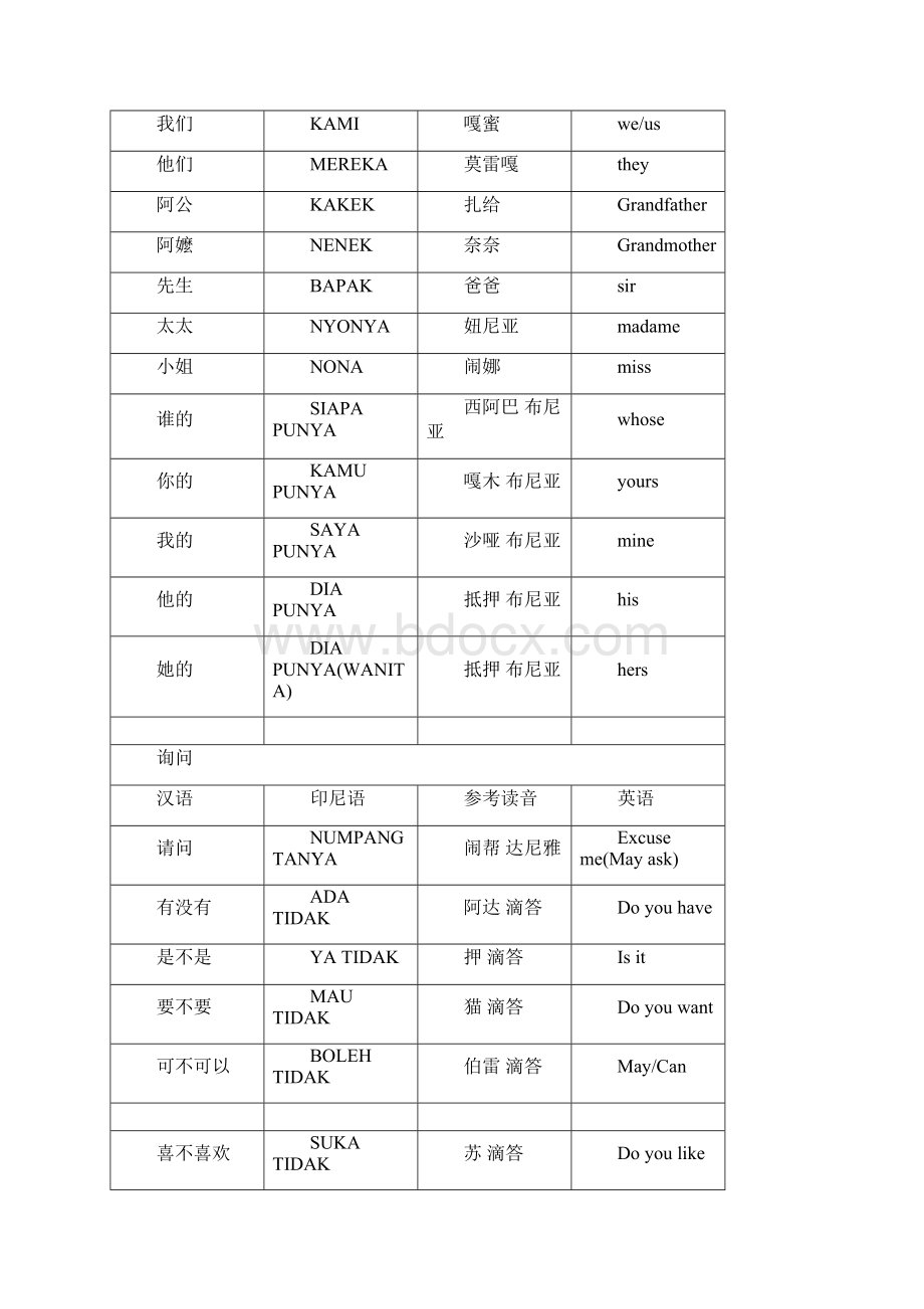 基础印度语学习Word下载.docx_第2页