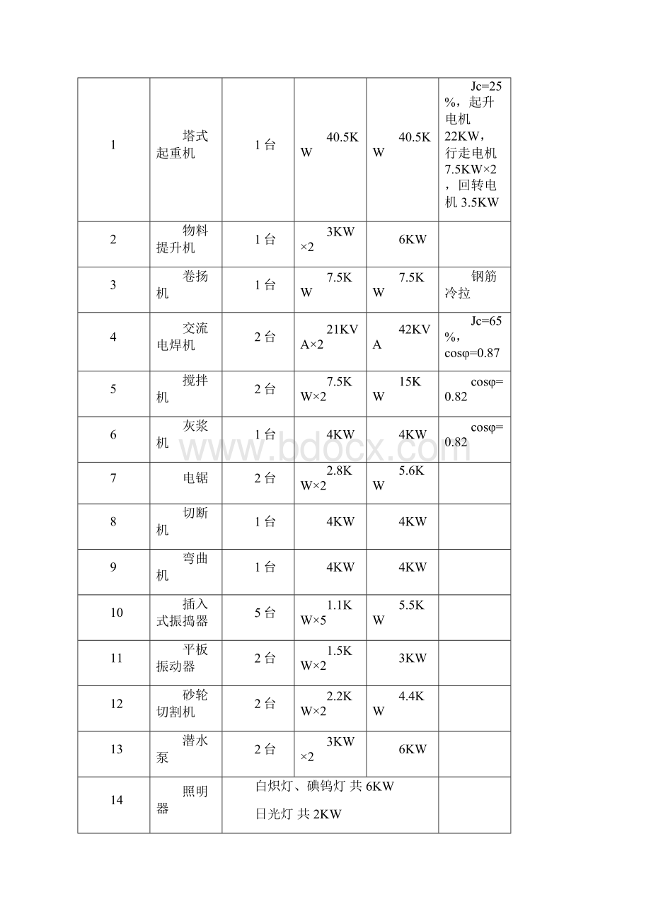 临电方案的编制范本共40页word资料.docx_第3页