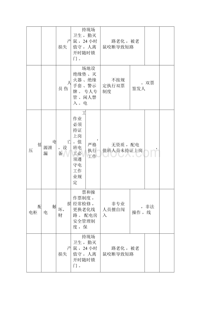 污水处理场重大危险源清单.docx_第3页