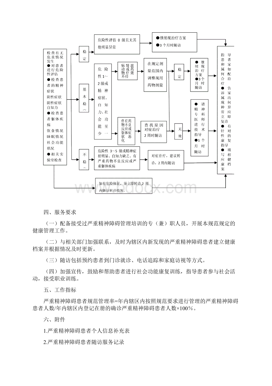 严重精神障碍管理公卫第三版doc版Word文档格式.docx_第3页