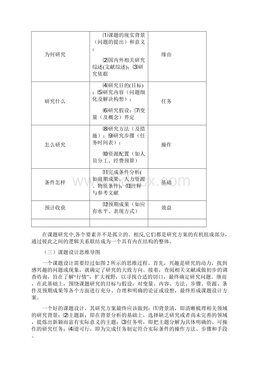 教师课题研究技术线路探索.docx_第3页