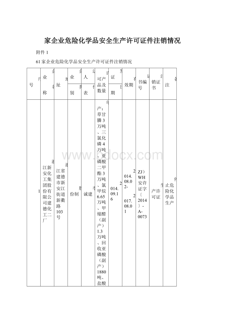 家企业危险化学品安全生产许可证件注销情况.docx