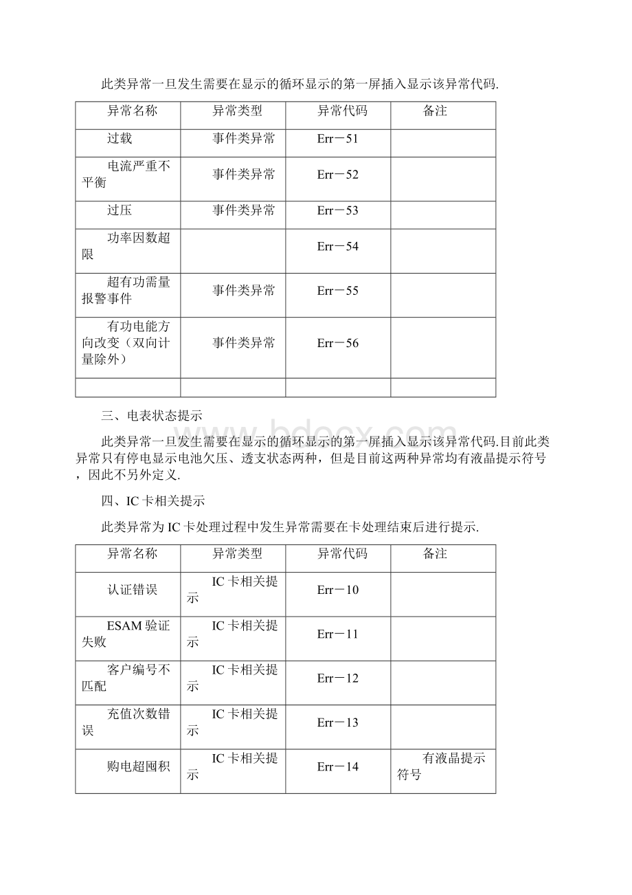 电能表以及卡表故障代码告警条件及判断.docx_第3页