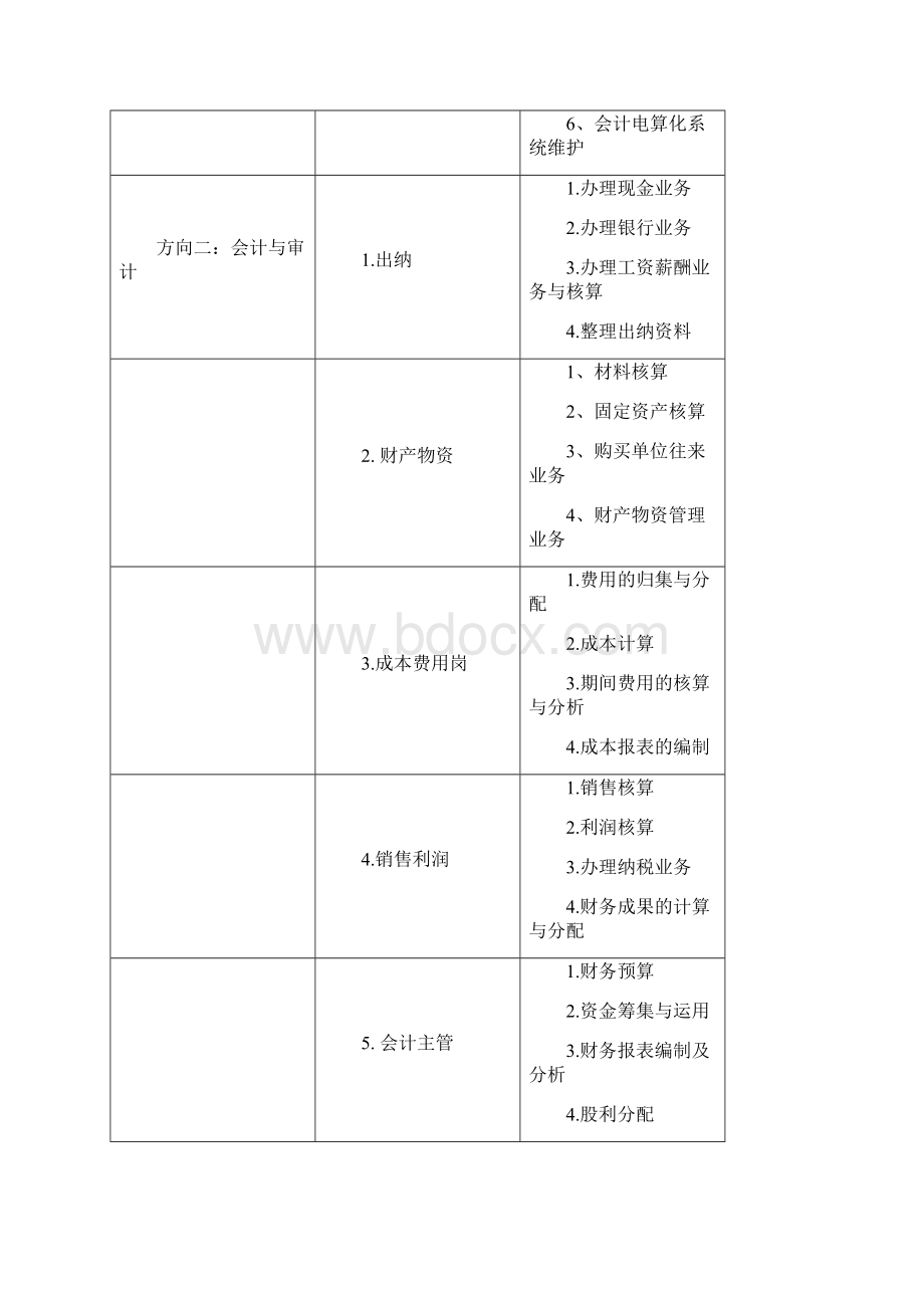 会计专业群人才培养计划.docx_第3页