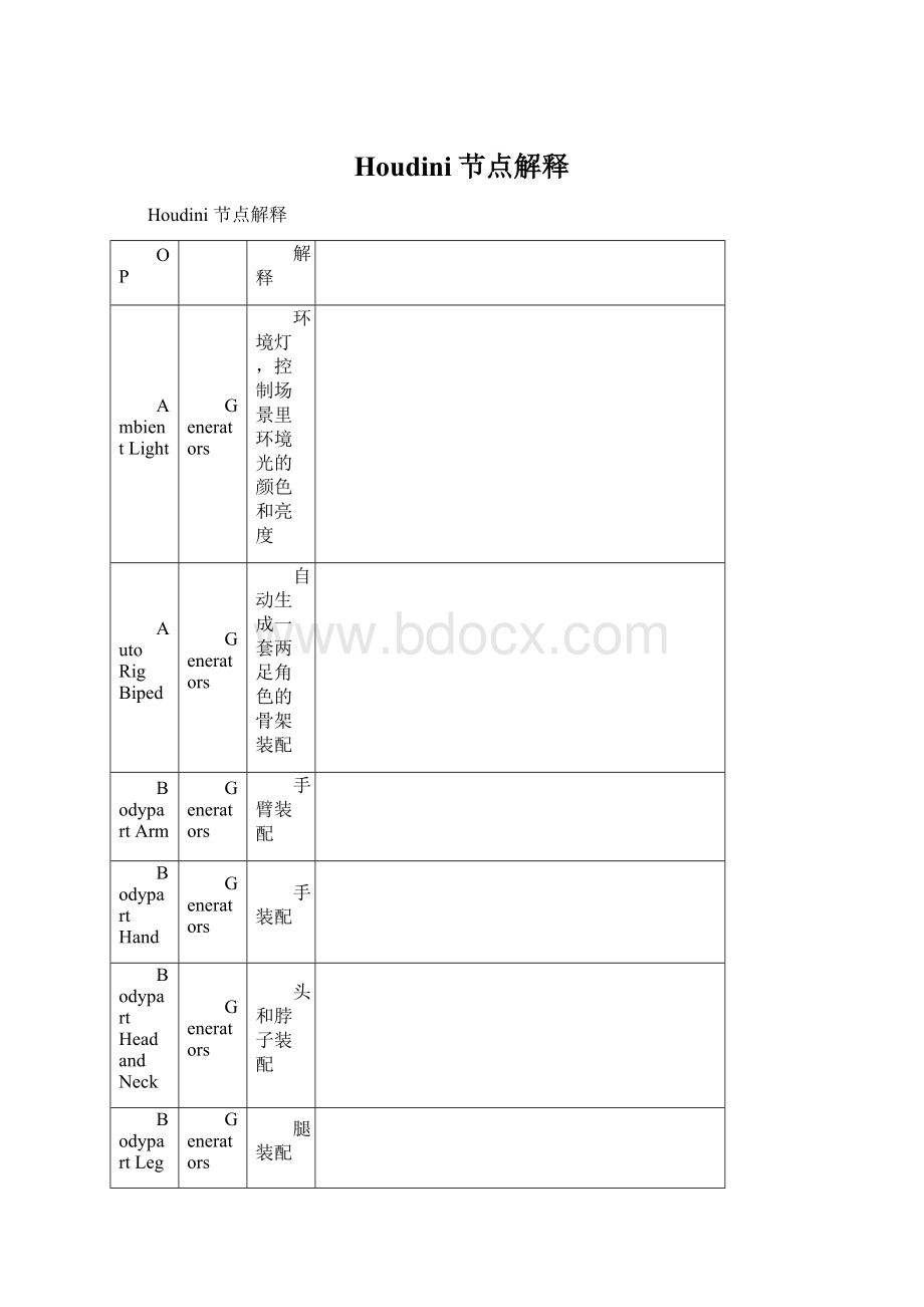 Houdini节点解释.docx