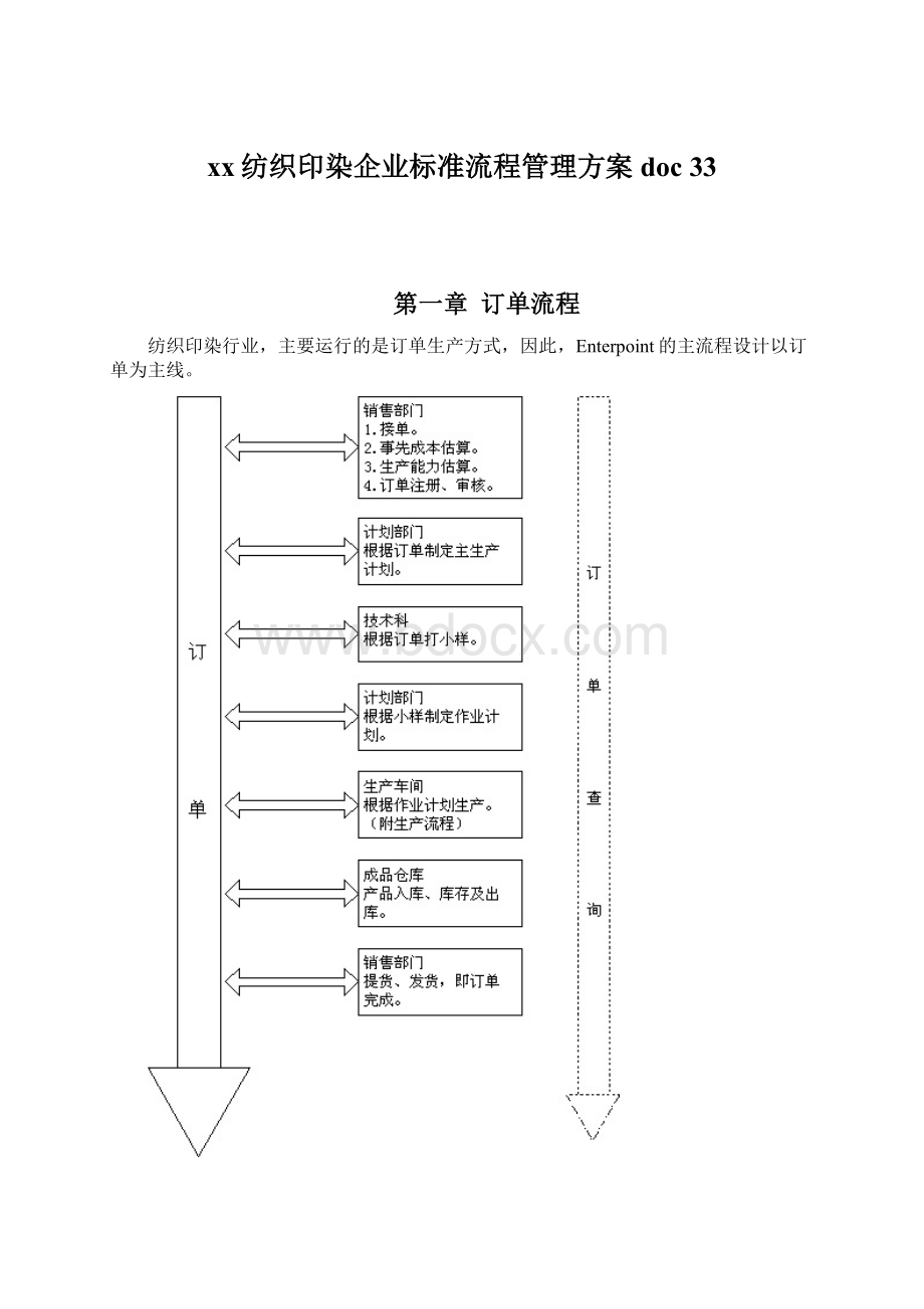 xx纺织印染企业标准流程管理方案doc 33Word文档下载推荐.docx_第1页