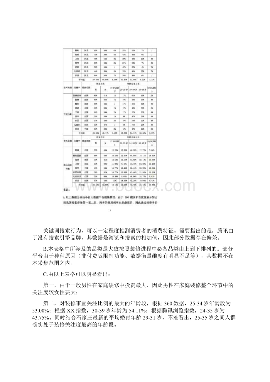 家居消费者消费特征数据分析报告.docx_第3页