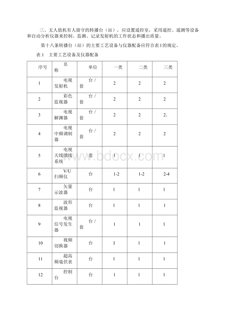 调频广播电视转播台站建设标准docx.docx_第3页