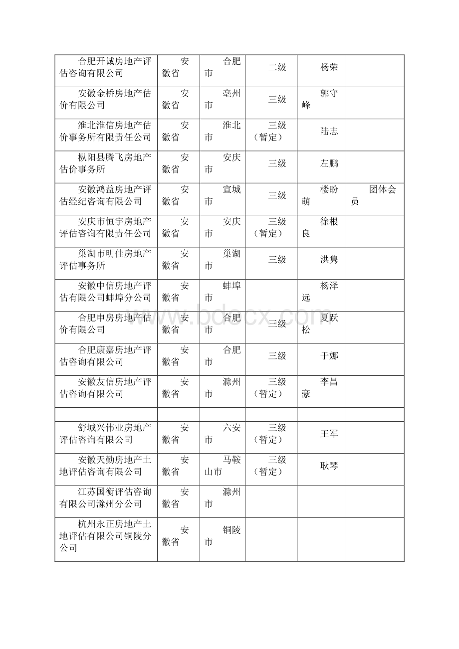 《房地产估价》实习任务指导书Word下载.docx_第3页