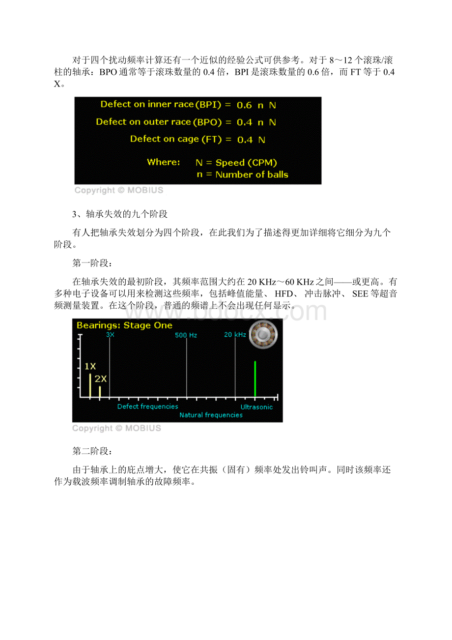 滚动轴承故障诊断分析专家版.docx_第3页