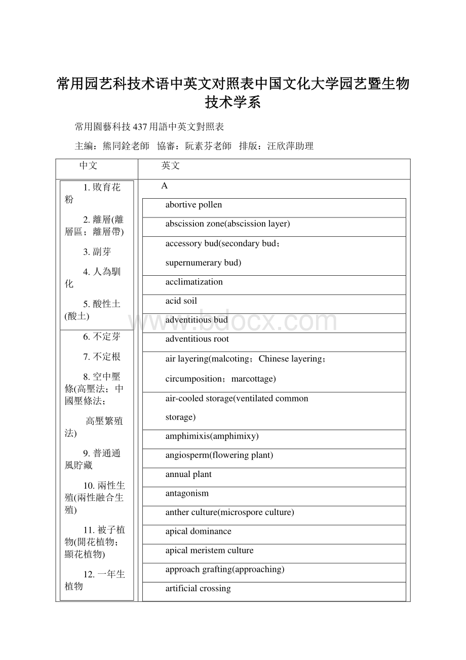 常用园艺科技术语中英文对照表中国文化大学园艺暨生物技术学系Word下载.docx