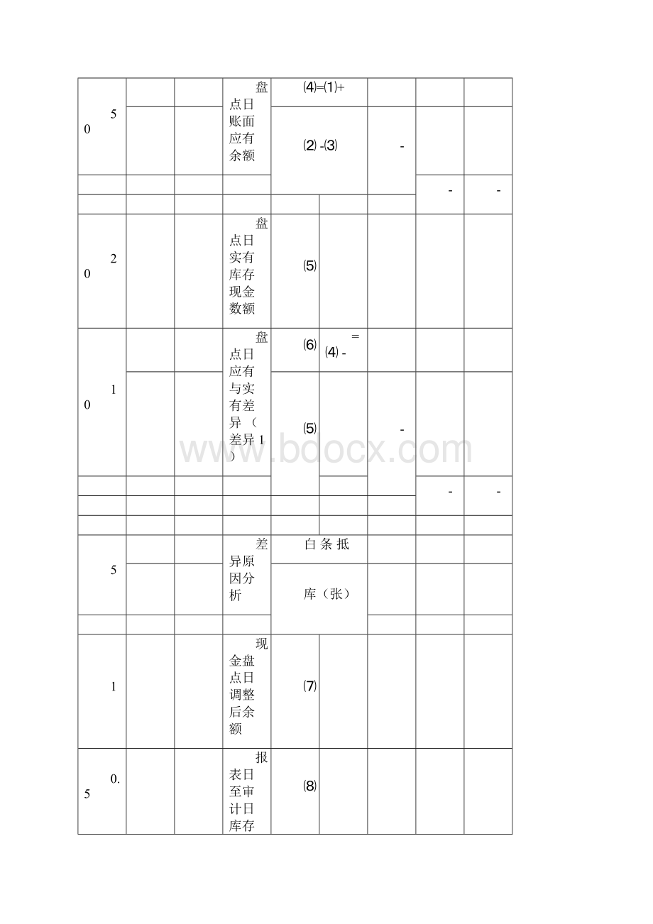 监盘在审计中的运用.docx_第3页