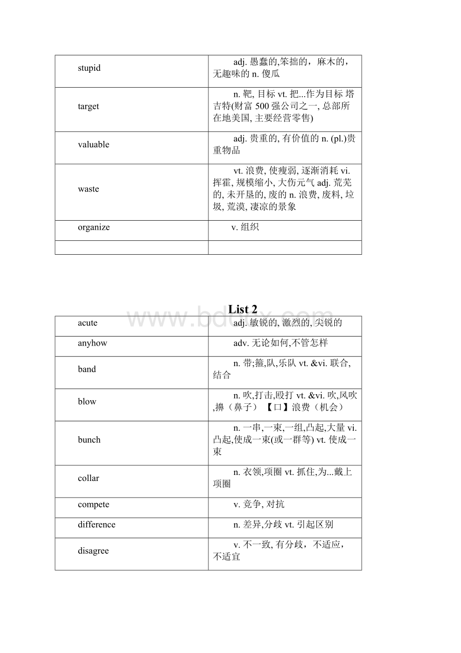 新东方词汇乱序版.docx_第3页