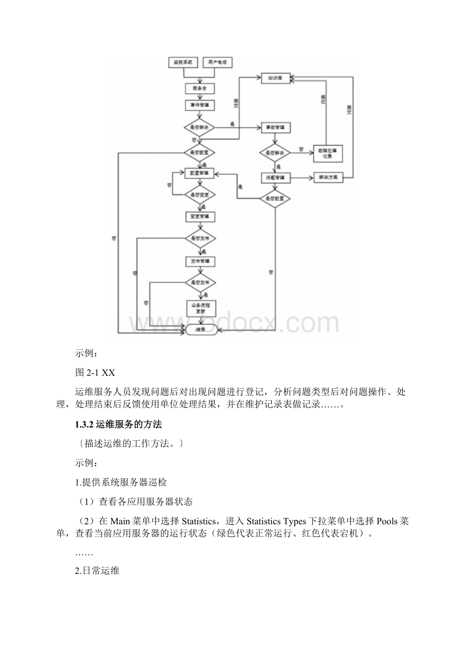 软件系统运维方案模板.docx_第3页