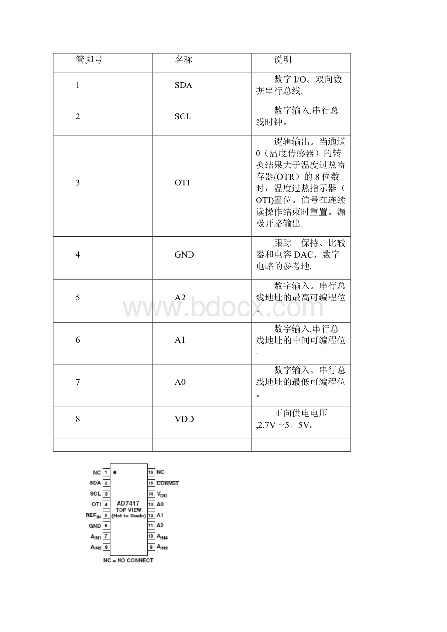 十位数字温度传感器AD7416Word格式.docx_第2页