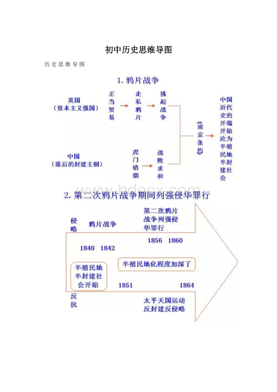 初中历史思维导图.docx