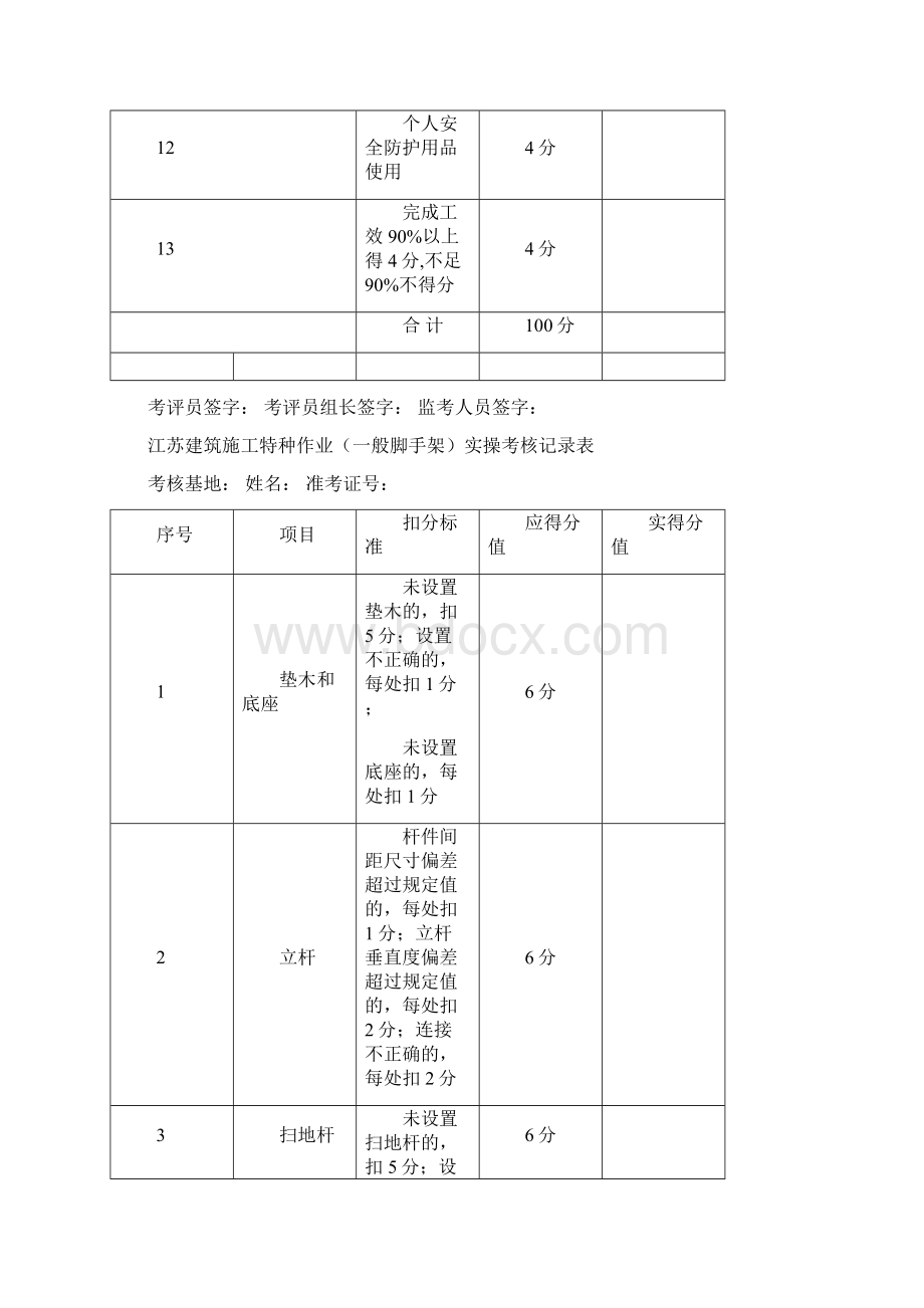 江苏建筑施工特种作业建筑电工实操考核记录表Word文档下载推荐.docx_第3页