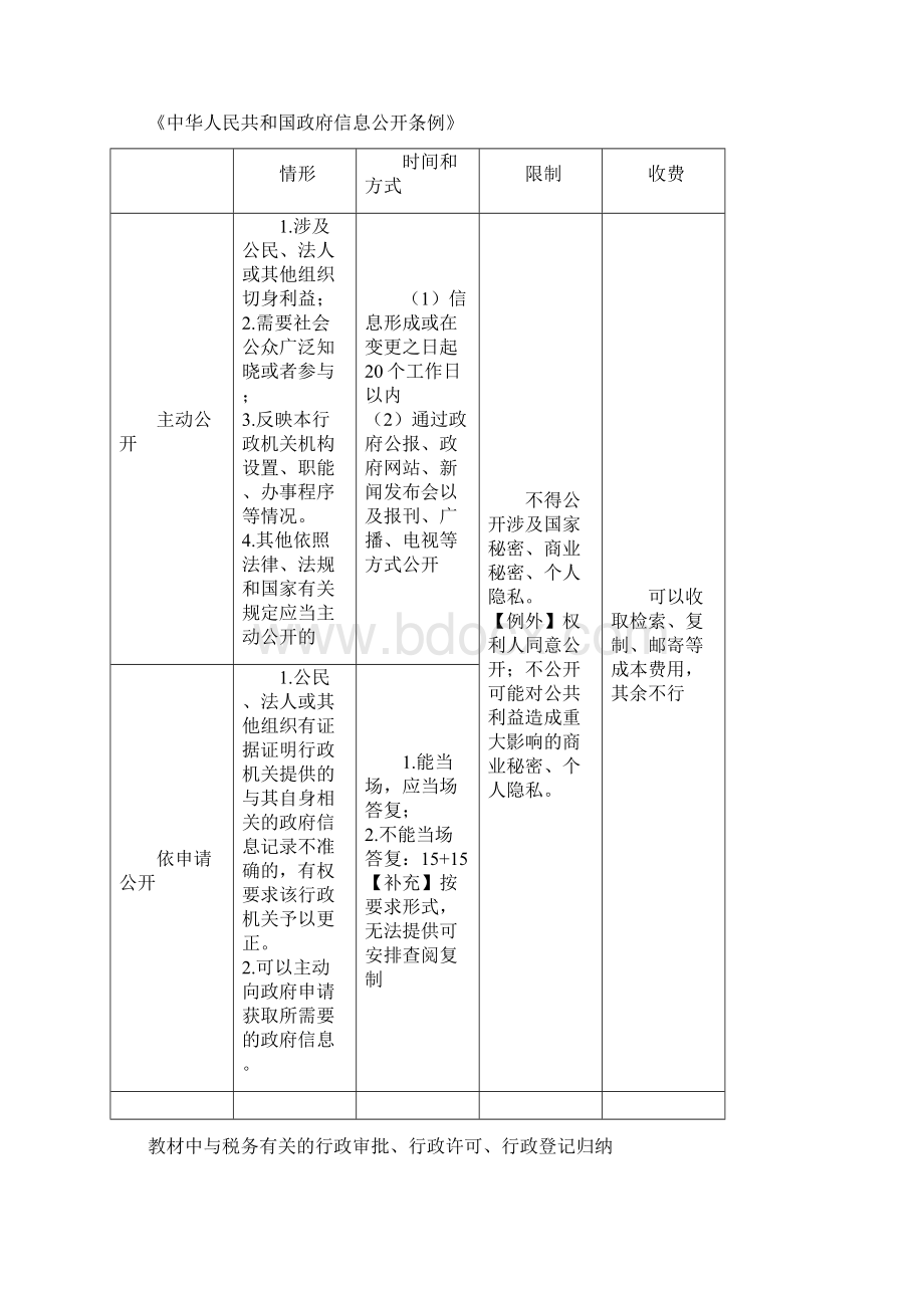 涉税服务相关法律总结Word文件下载.docx_第2页