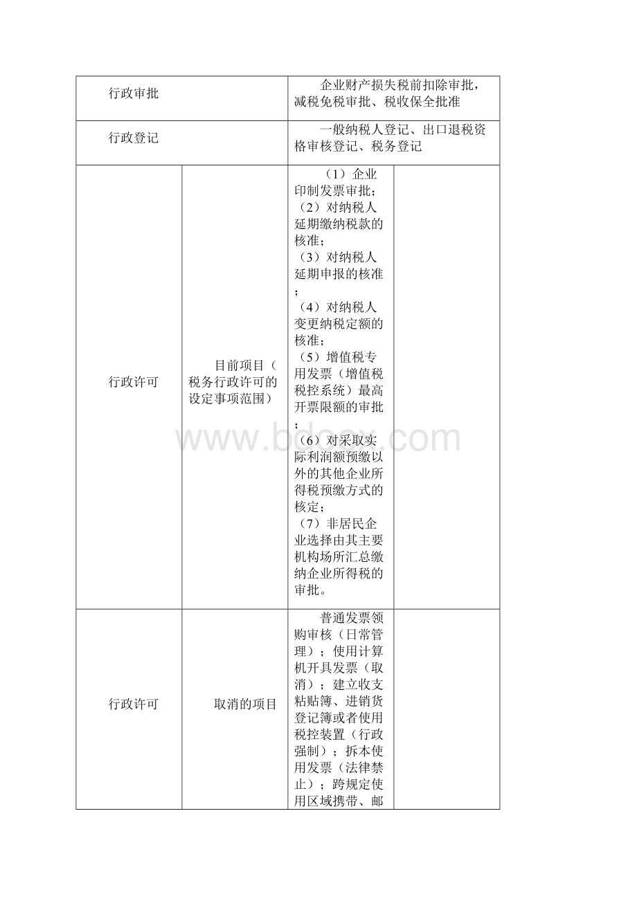 涉税服务相关法律总结Word文件下载.docx_第3页