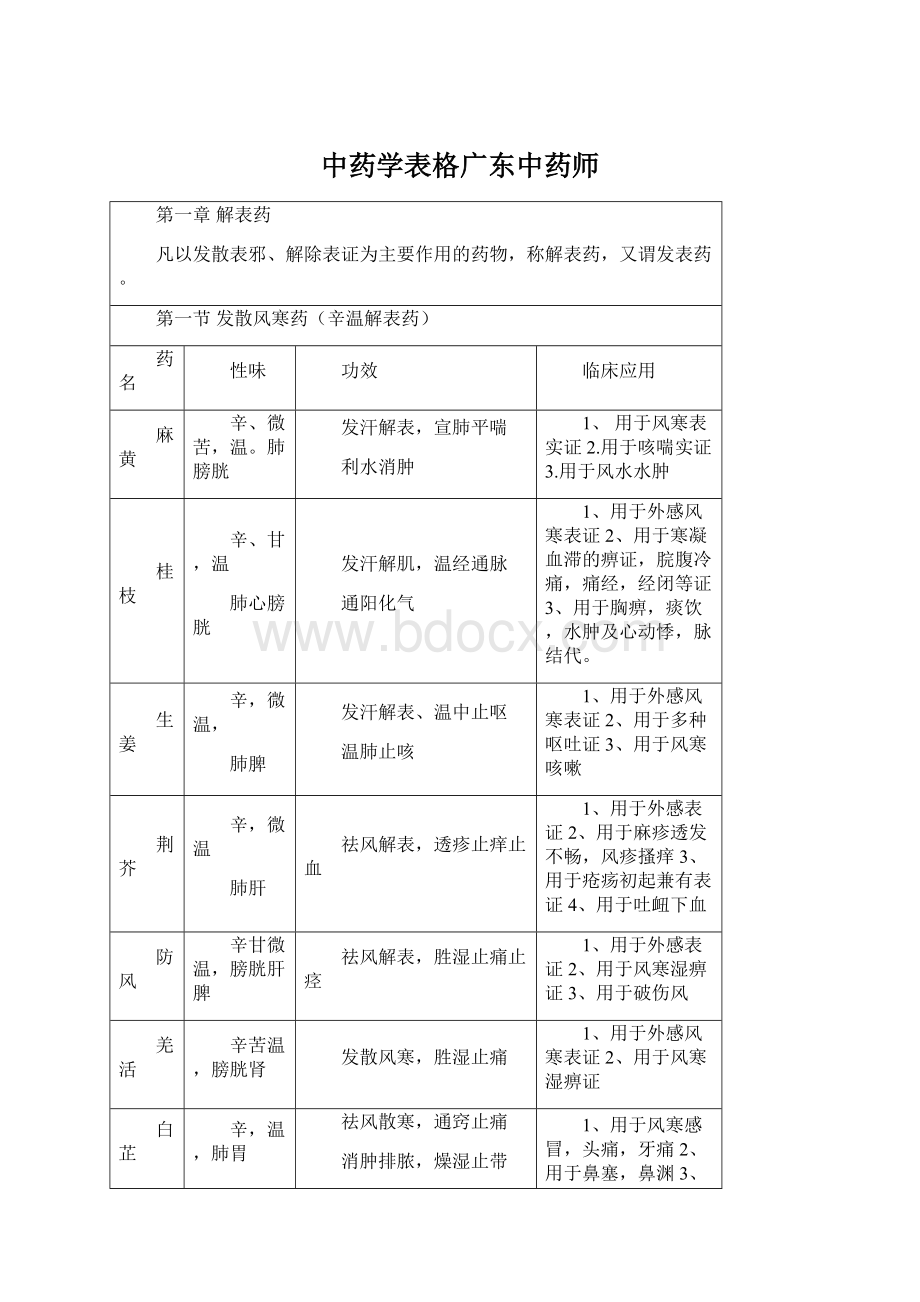 中药学表格广东中药师.docx