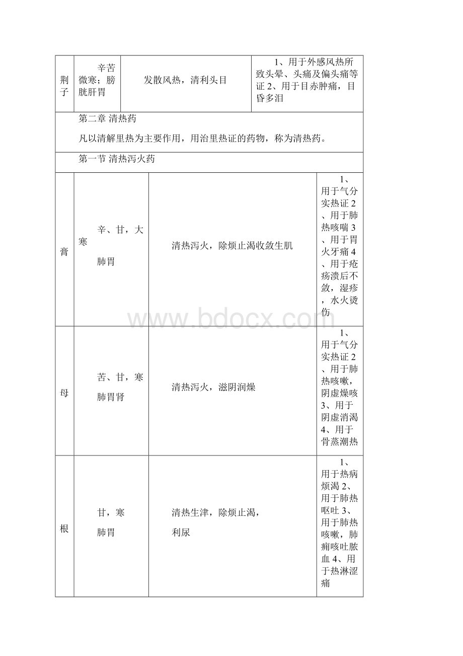 中药学表格广东中药师Word格式.docx_第3页